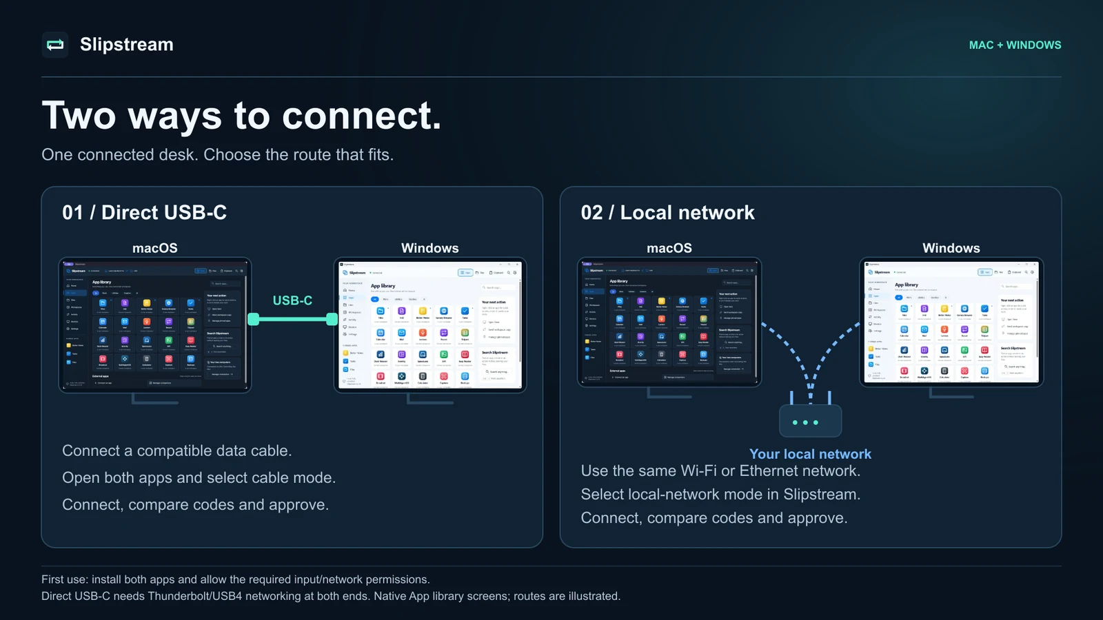Slipstream connection diagram: direct USB-C networking or a local network between Mac and Windows