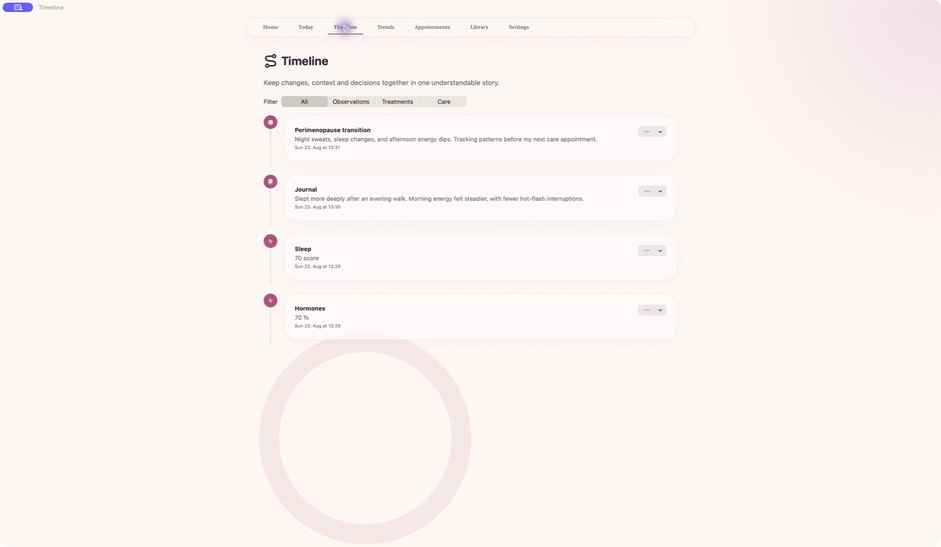 Aurelia — Health timeline