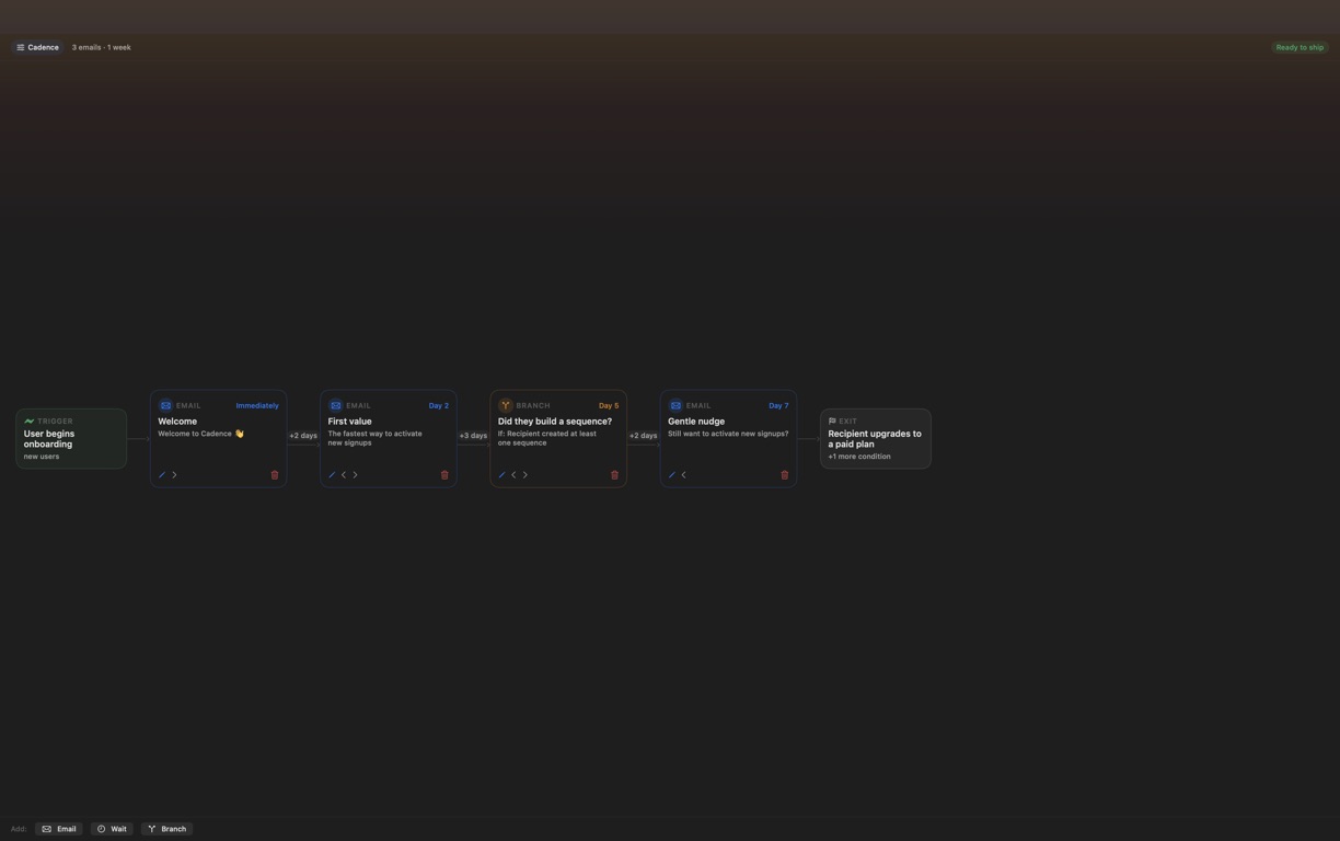 Cadence Email Sequences — Sequence overview