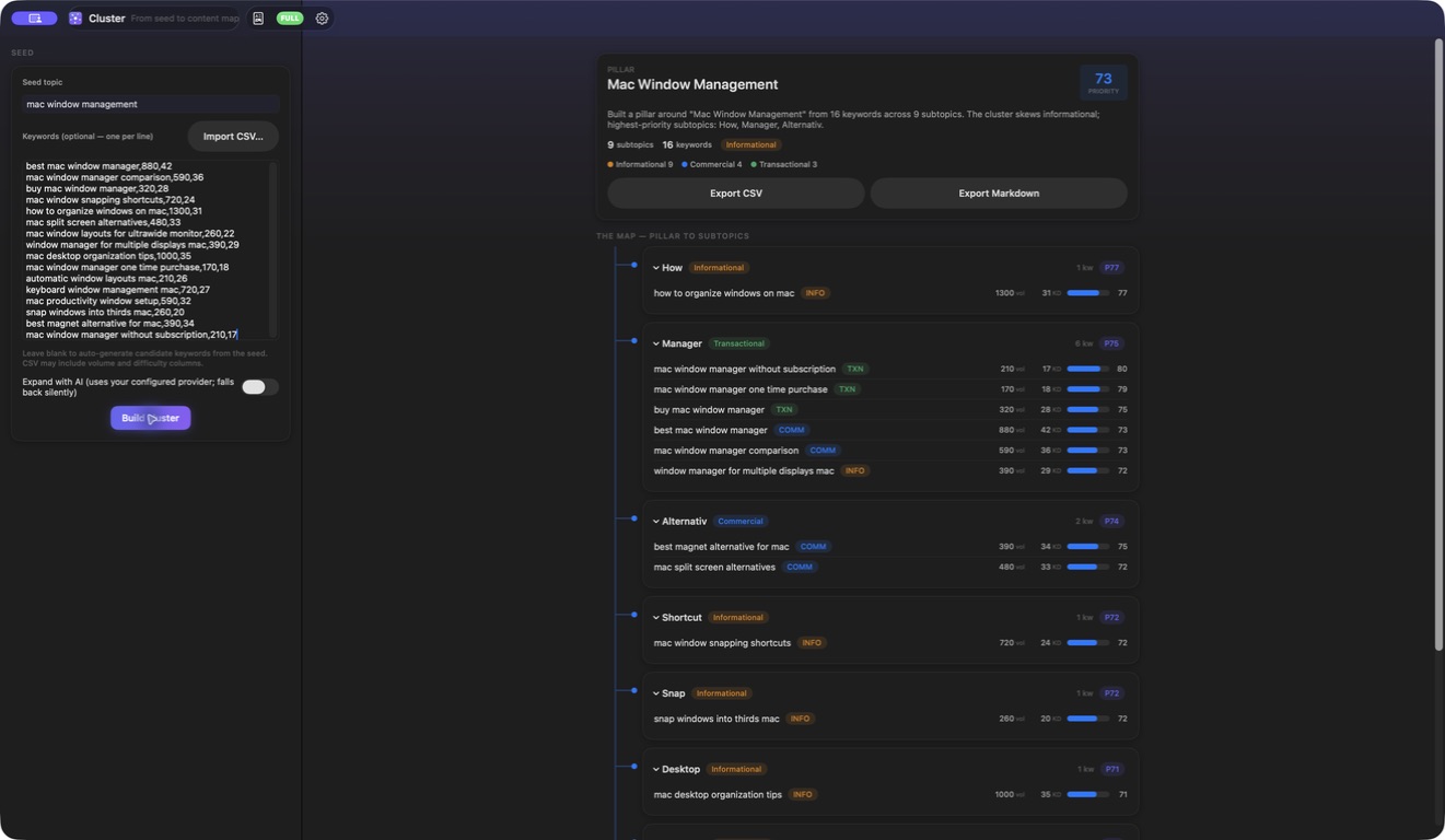 Cluster — Supplied volume difficulty priority plan