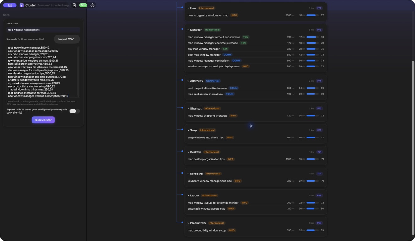 Cluster — Expanded pillar subtopic keyword tree