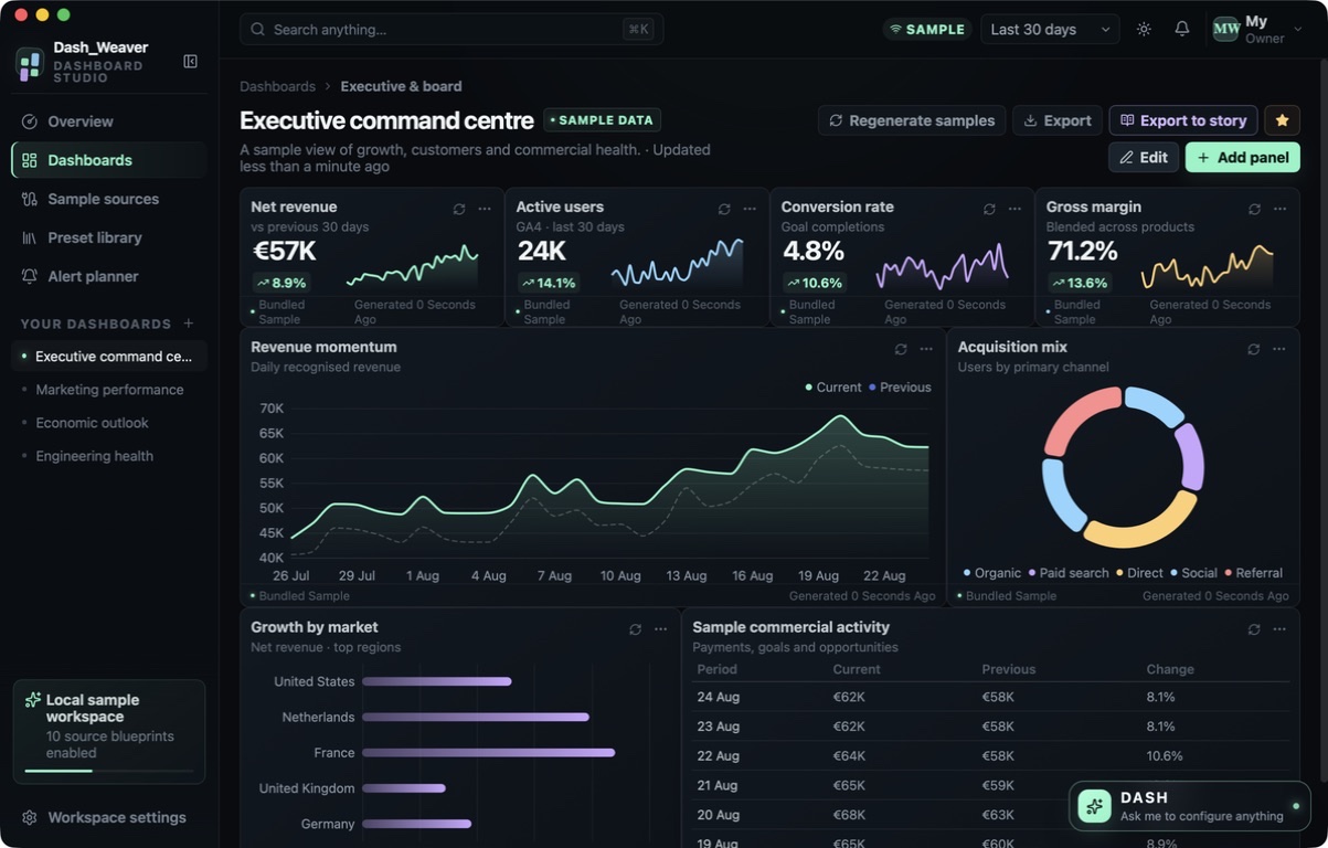 Dash Weaver — Executive sample dashboard studio