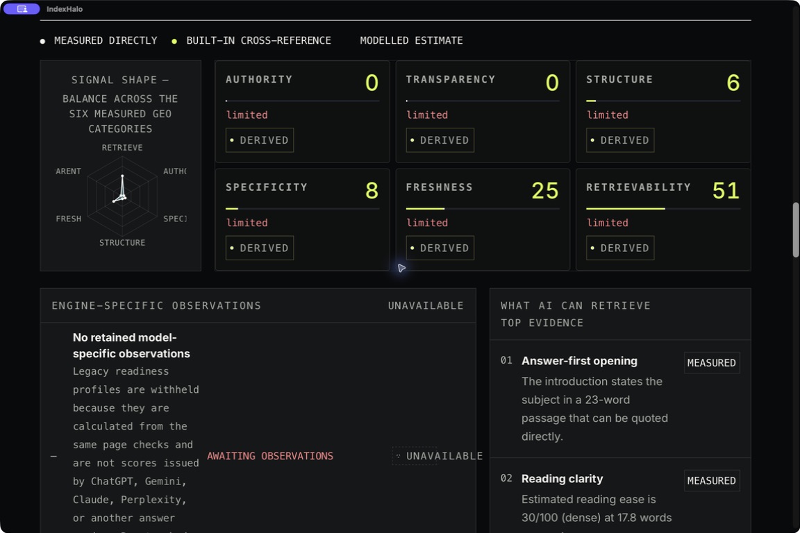 IndexHalo — Measured signals and observation boundaries