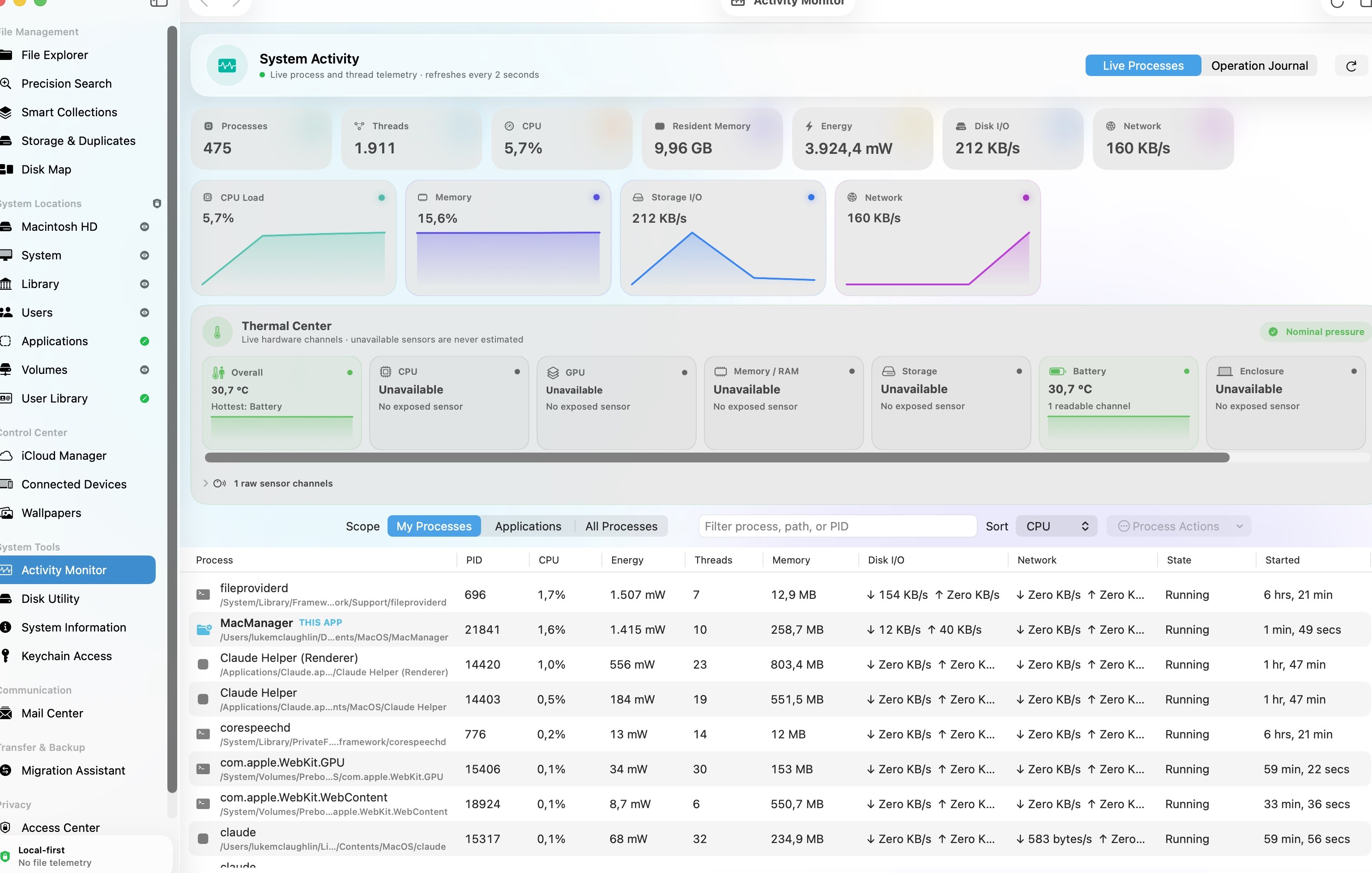 MacManager Activity Monitor with live CPU, memory, storage, and network charts over a real process and thread inventory