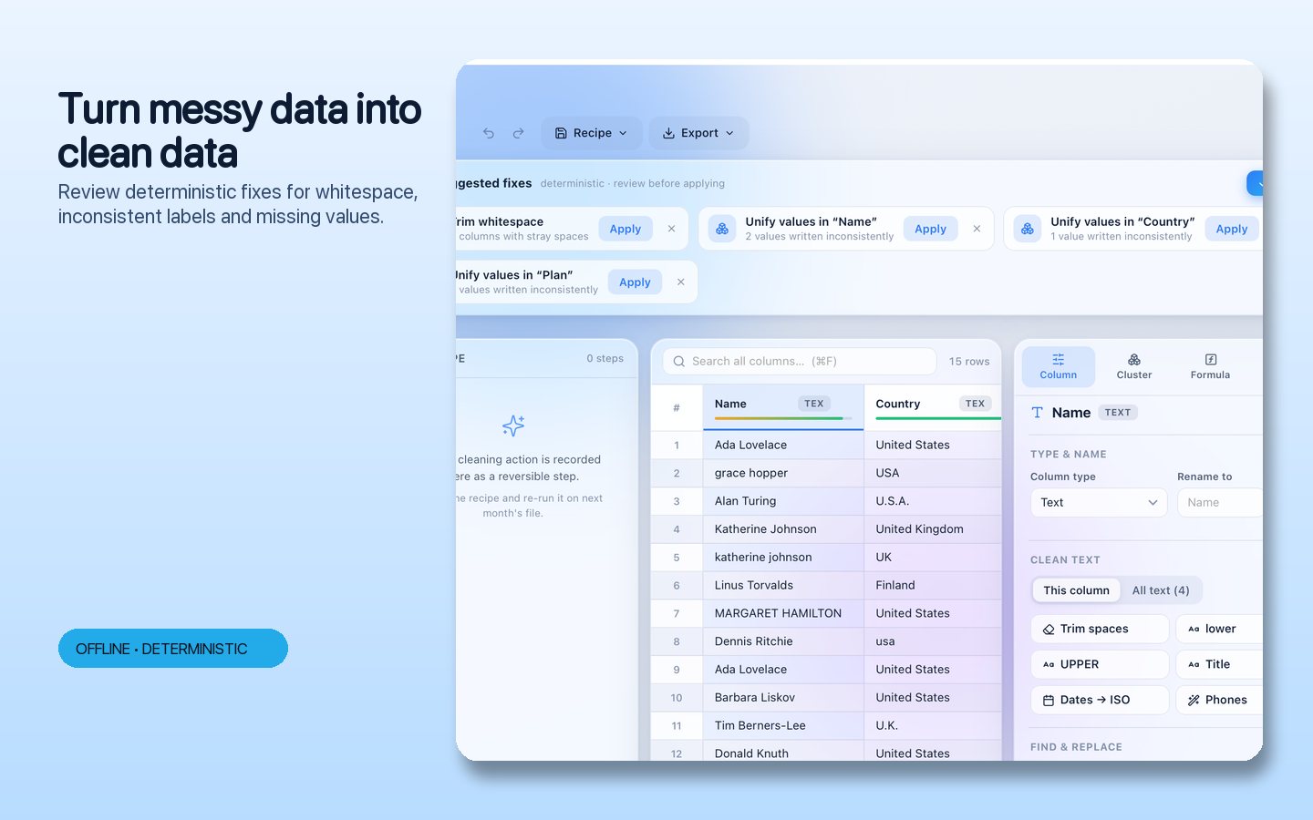 Tidyset workspace with smart cleaning suggestions and column profiling.