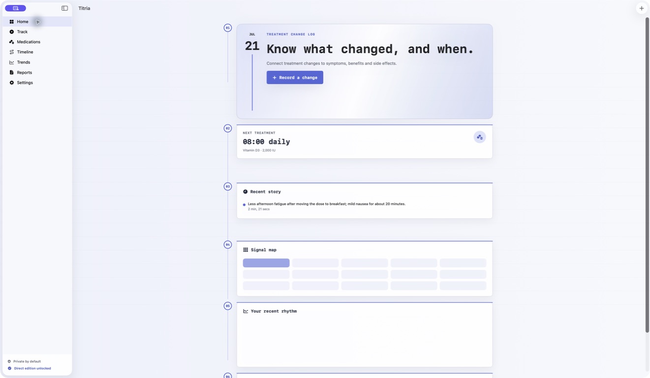 Titria — Treatment response dashboard