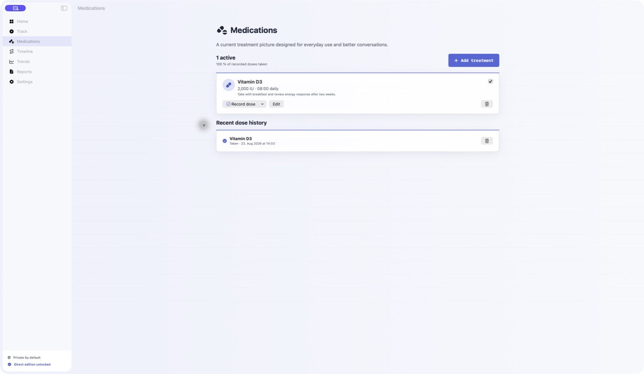 Titria — Medication adherence