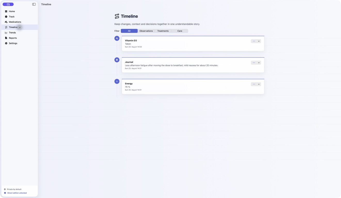 Titria — Treatment timeline