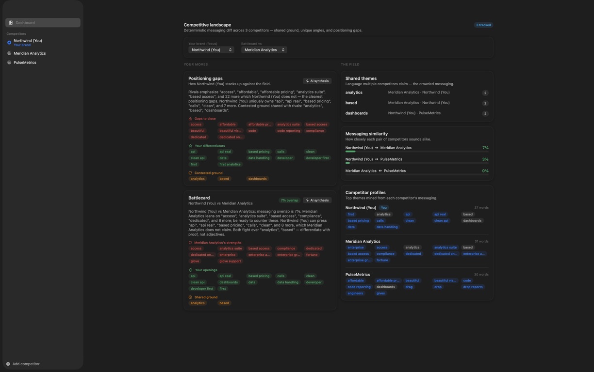 Vantage Competitor Intel — Competitive landscape
